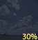 Poco Nuvoloso