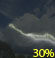 Thunder showers