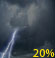 Temporali