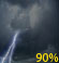 Thunder storm